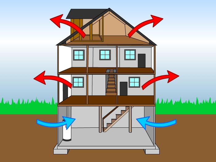 Eliminating Musty Smells In Crawl Spaces