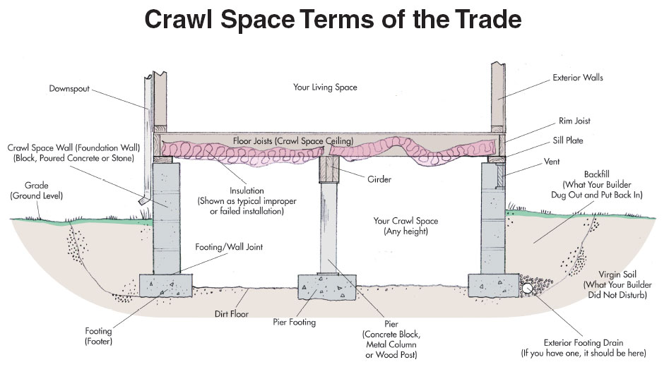 crawl-space-learning-center-what-causes-crawl-space-moisture