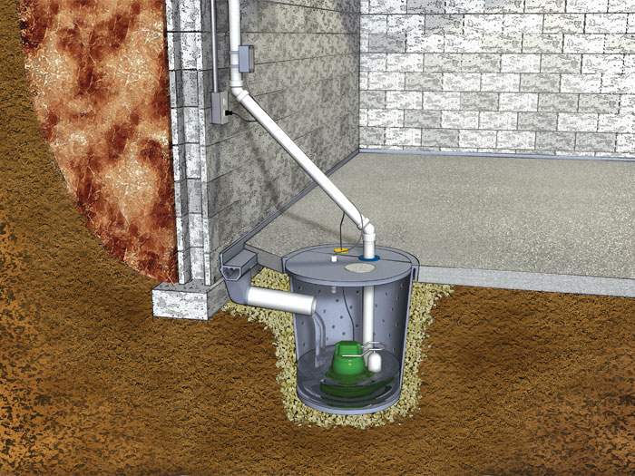 The SuperSump Basement Sump Pump System